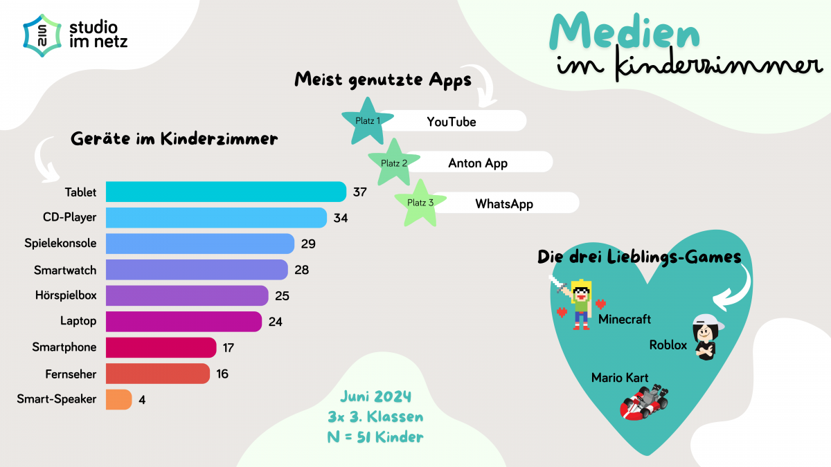 Umfragegrafik